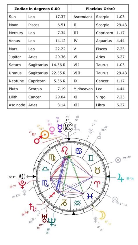 pisces peza login|Jupiter in Leo trine Ceres in Pisces in the composite chart.